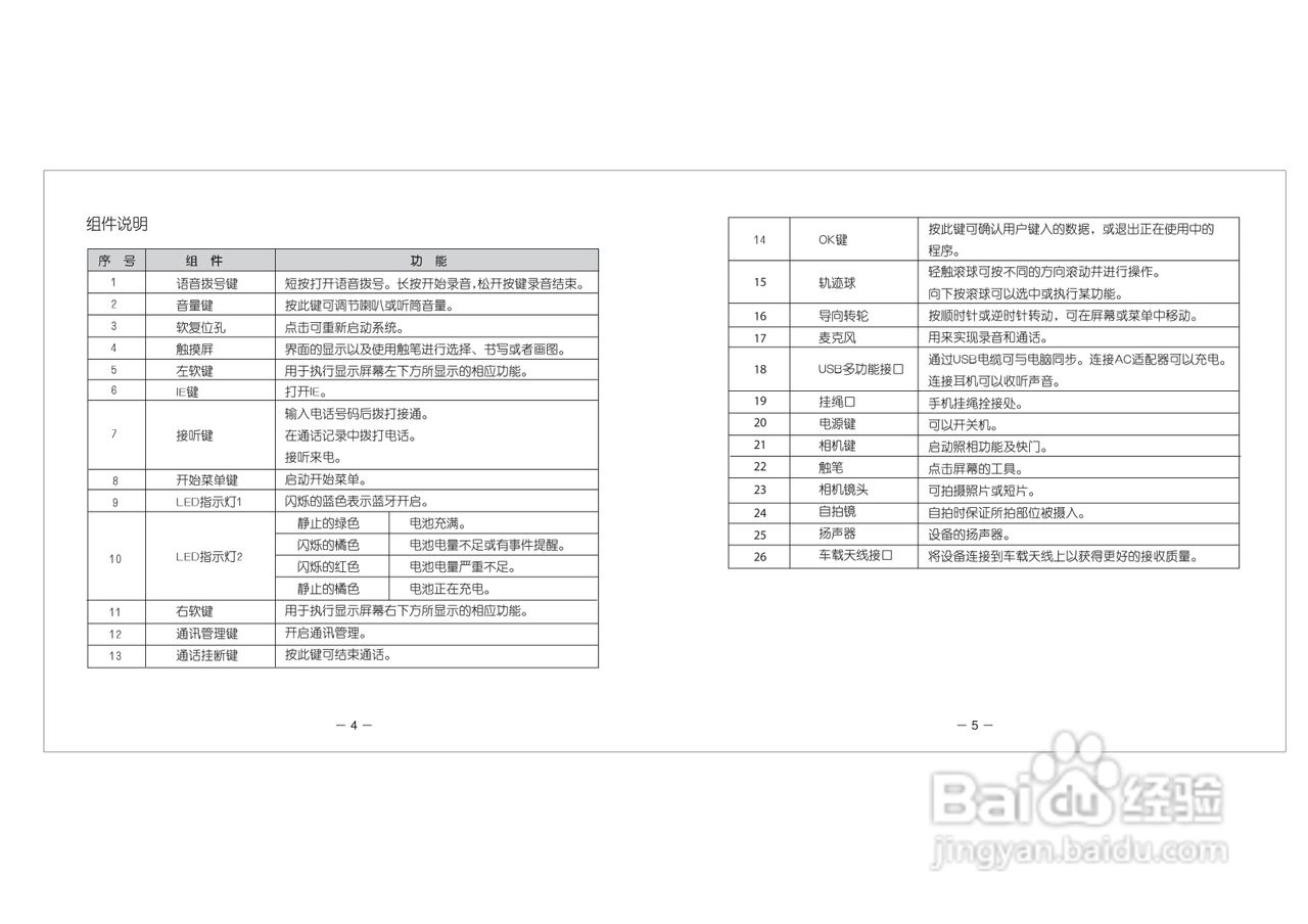 多普达Dopod D802手机使用说明书:[1]
