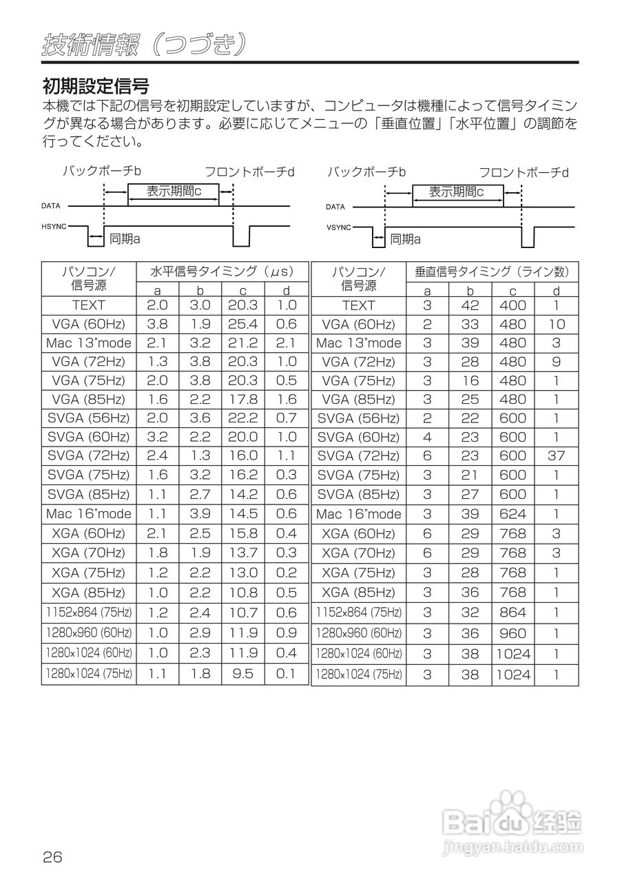 HITACHI CP-X985J投影仪说明书:[4]