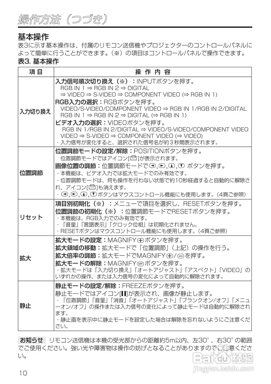 HITACHI CP-X985J投影仪说明书:[2]