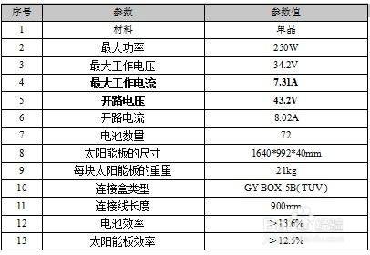 太阳能光伏发电怎么安装