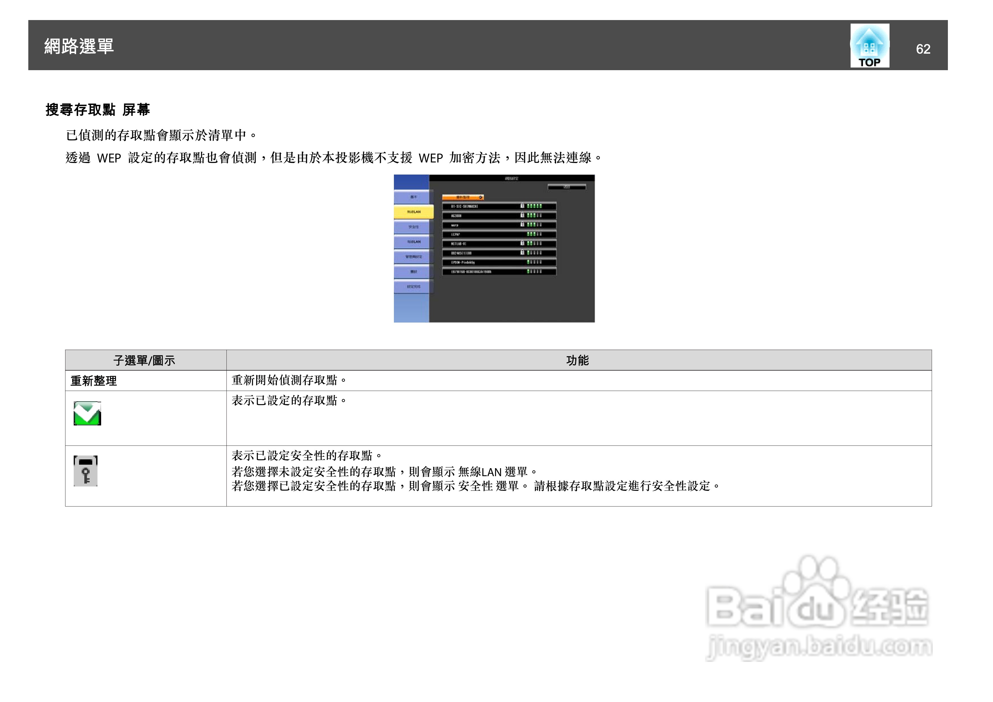 爱普生EB-Z8150投影机使用说明书:[7]