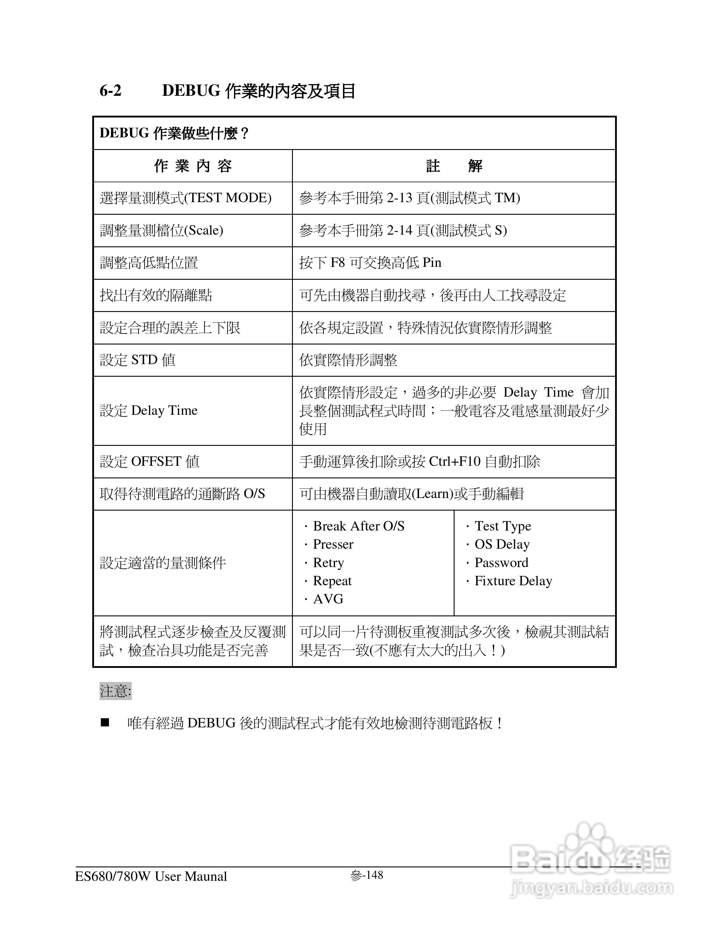 东之源 ES680W ES780W ICT在线测试仪操作手册:[16]