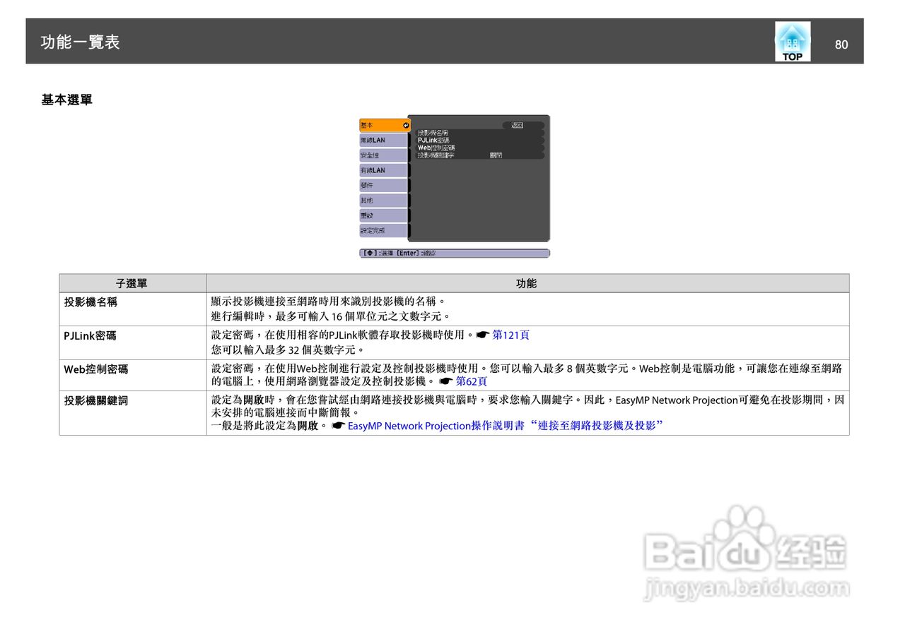 爱普生EB-455Wi投影机使用说明书:[8]