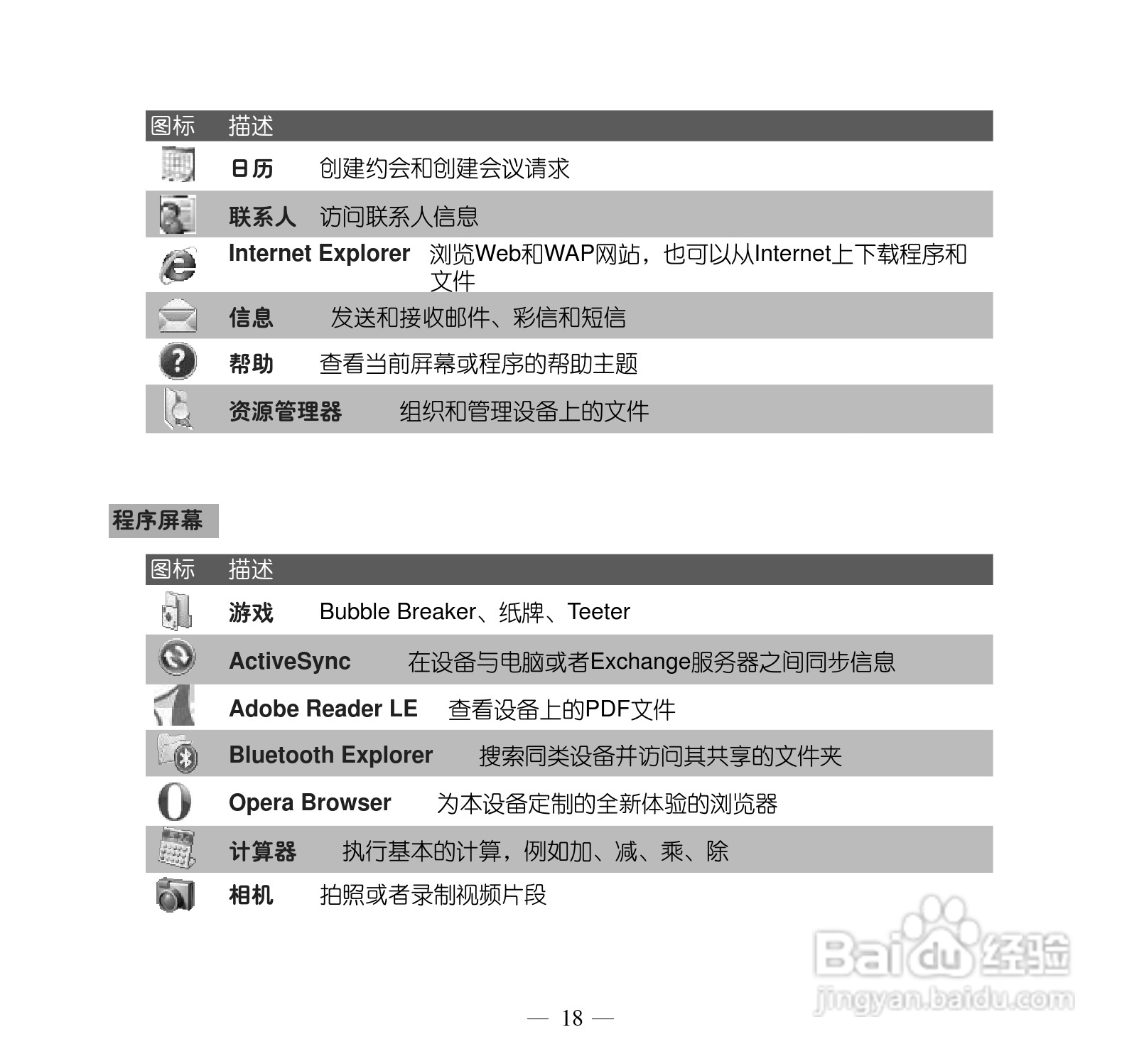 多普达Touch Pro T7278手机使用说明书:[3]