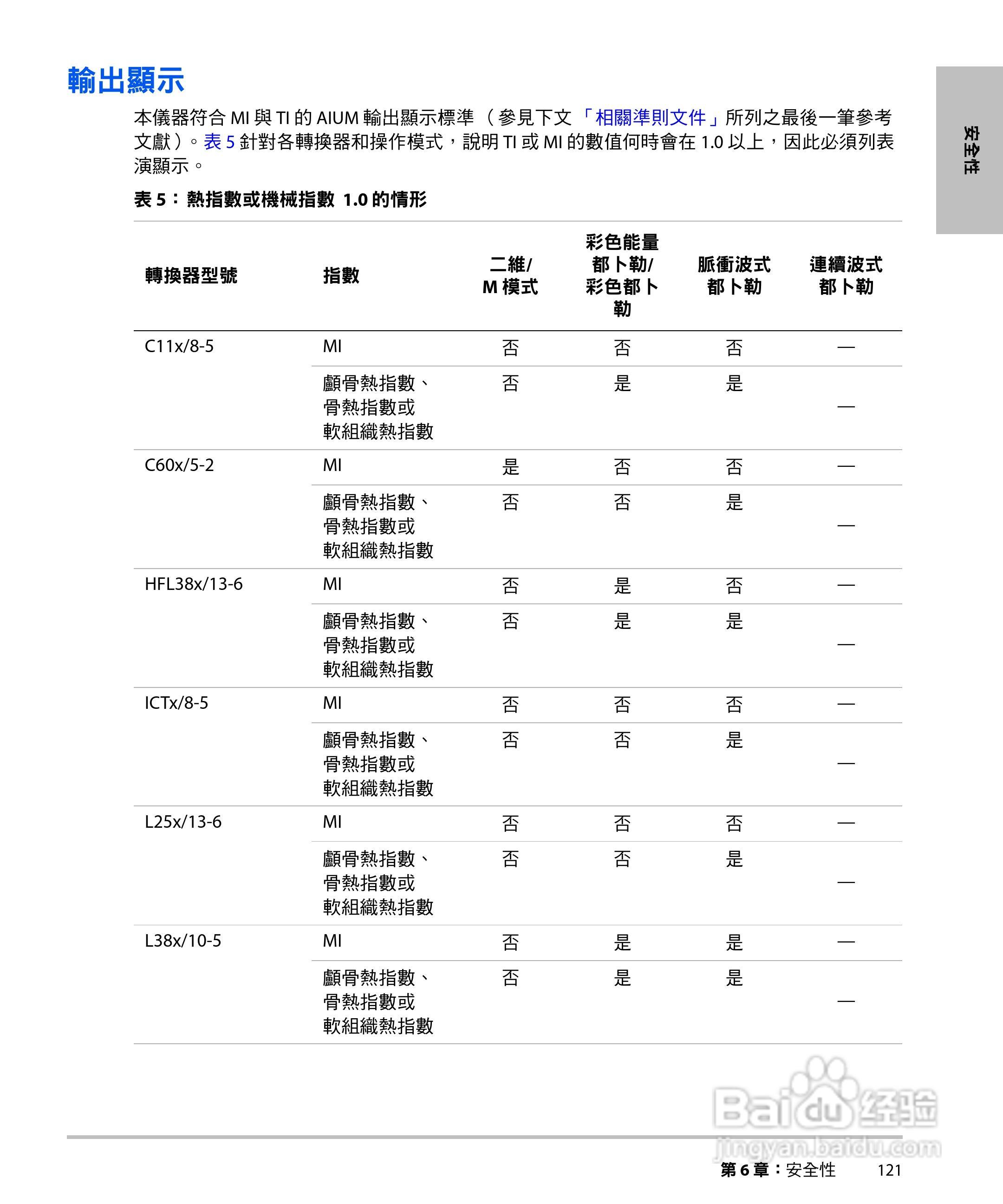 SONOSITE M-TURBO超音波仪器使用手册:[14]