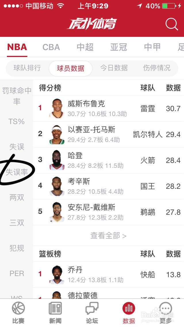 如何查看NBA球员的失误率榜