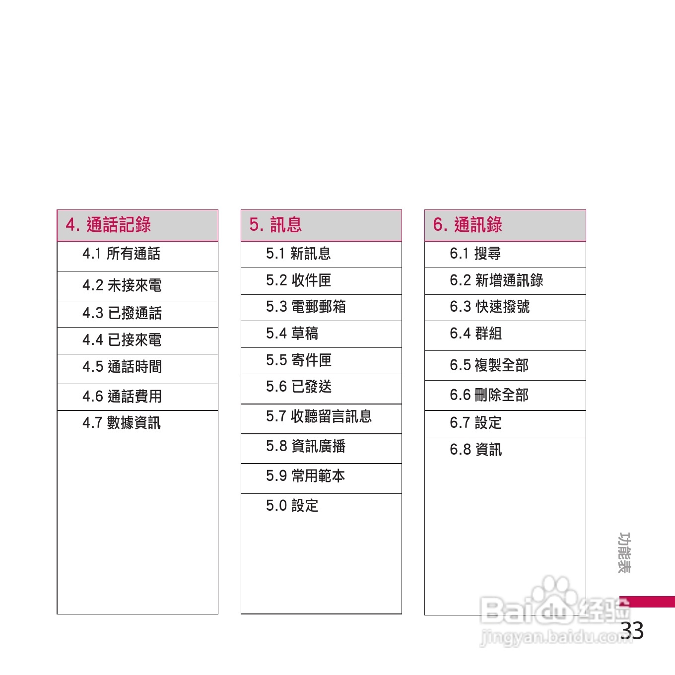 LG KE970手机使用说明书:[4]