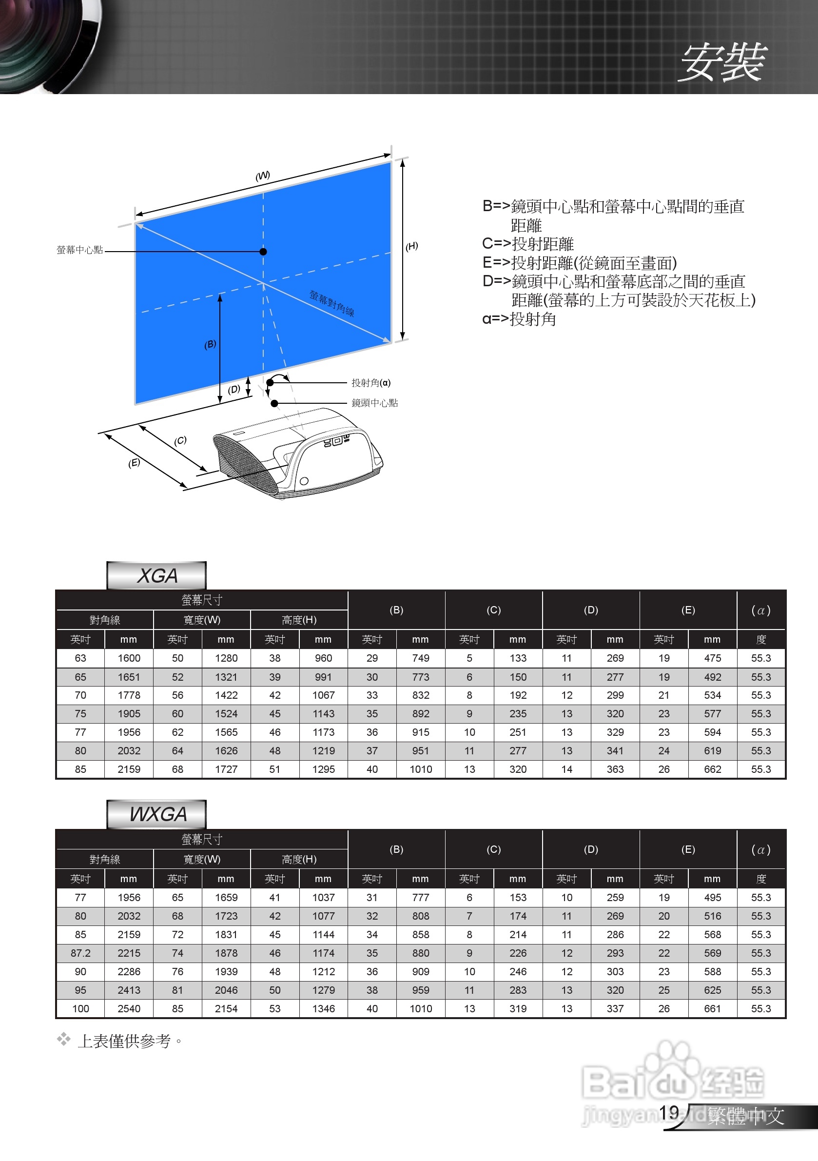 奥图码EX665UTi投影机使用说明书:[2]