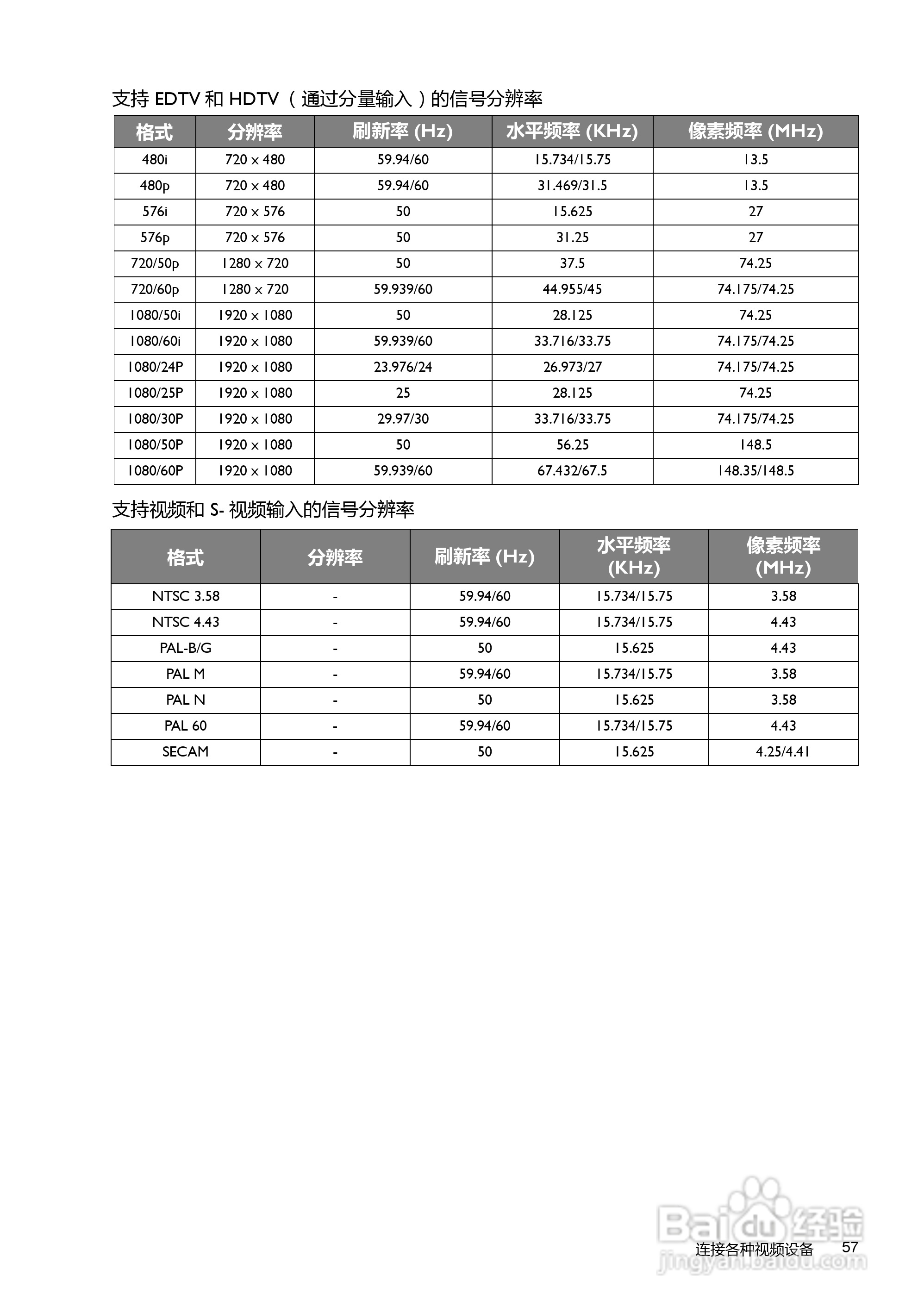 明基W7000投影机使用说明书:[6]