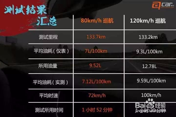 这样踩油门太费油,教你如何省油的技巧