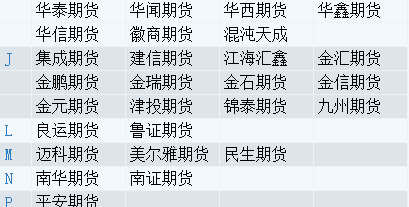 沪深300期货指数交易细则及开户交易