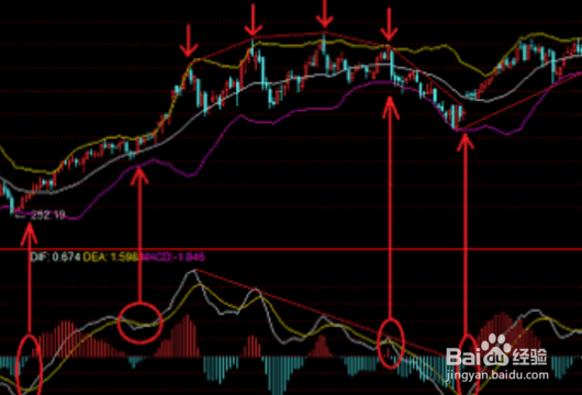 威廉指标股票操作技巧【上】