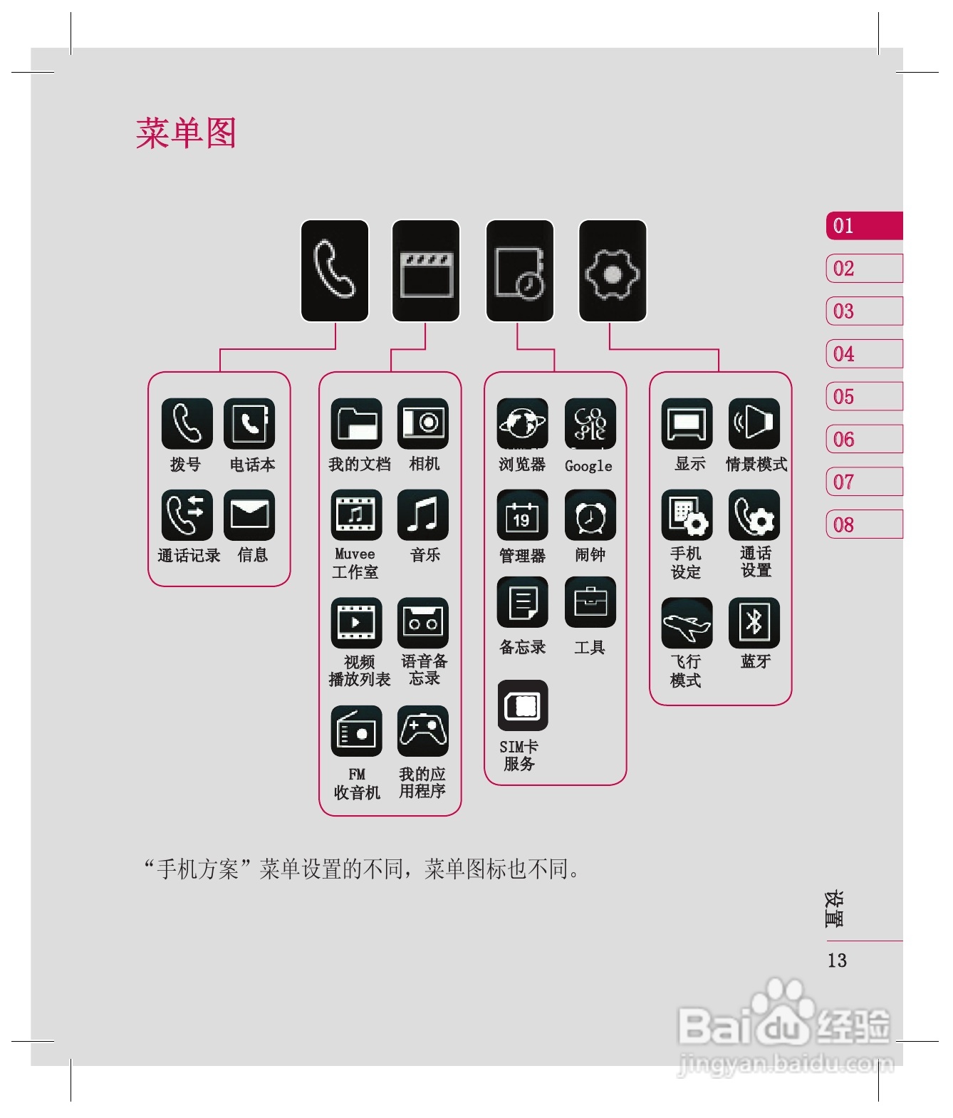 乐金手机KE998型使用说明书:[2]
