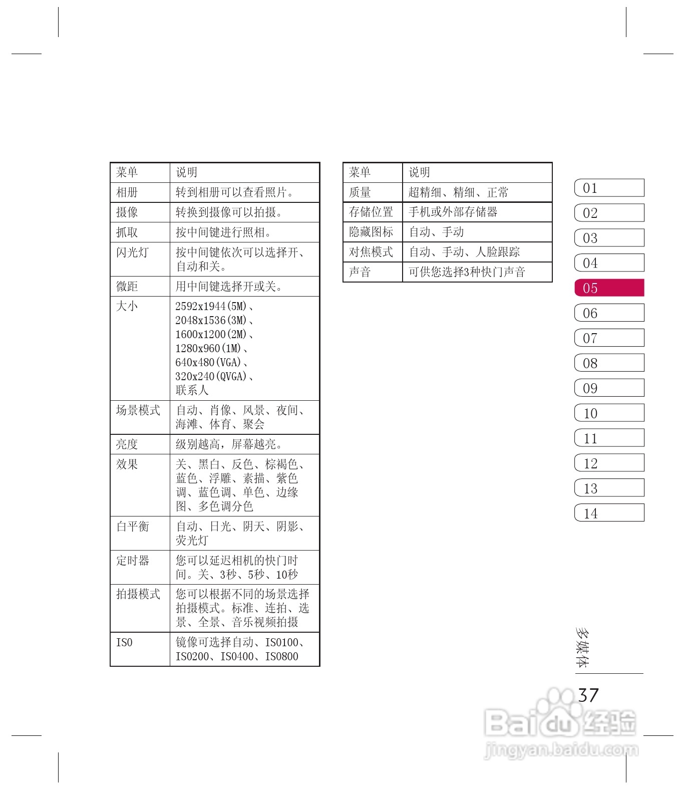 乐金手机KF755型使用说明书:[4]