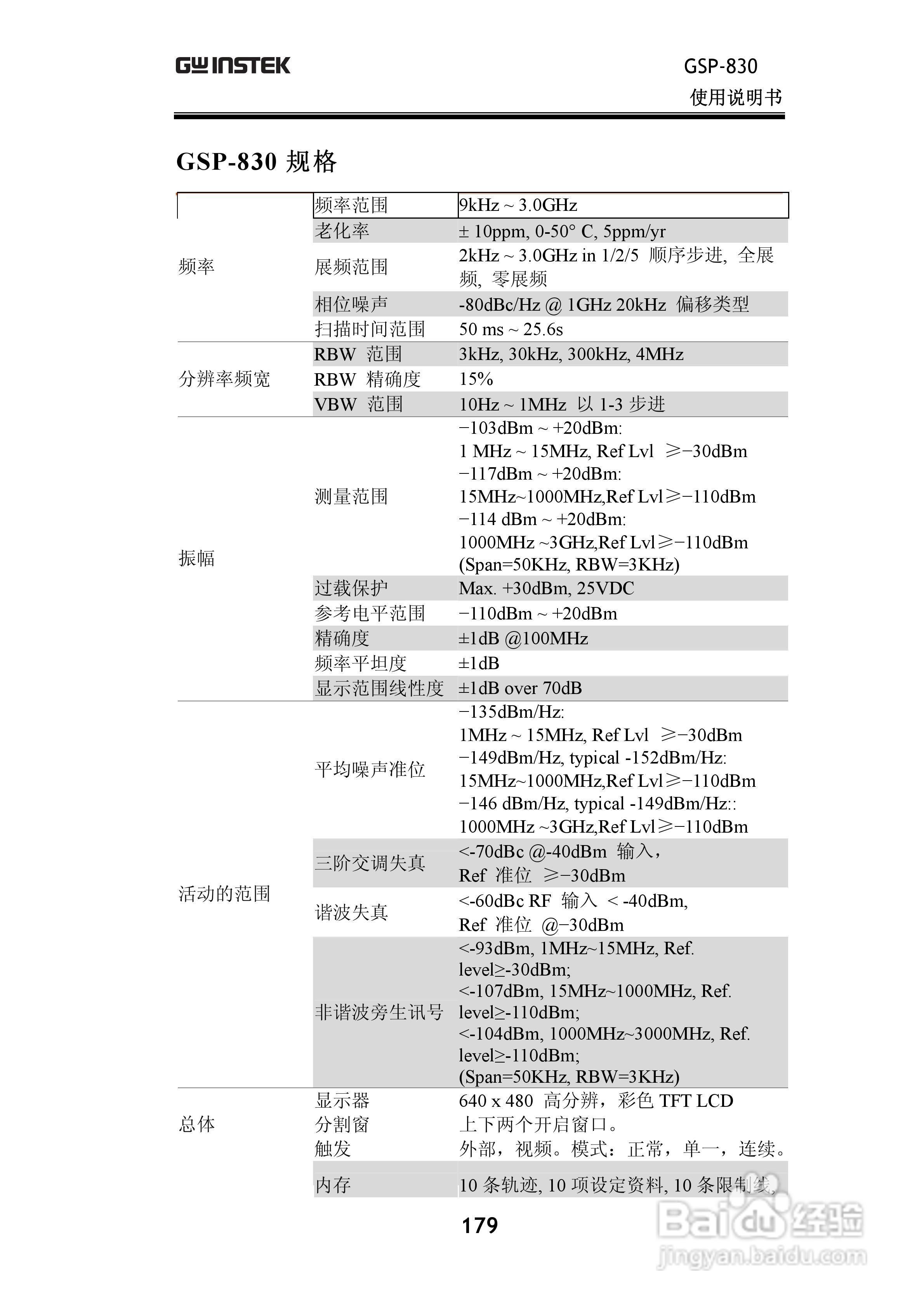 固纬GSP830频谱分析仪说明书:[18]