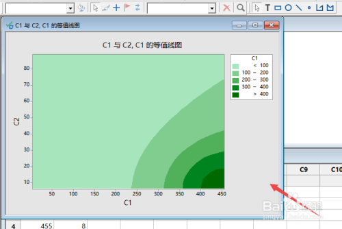 minitab如何制作等值线图