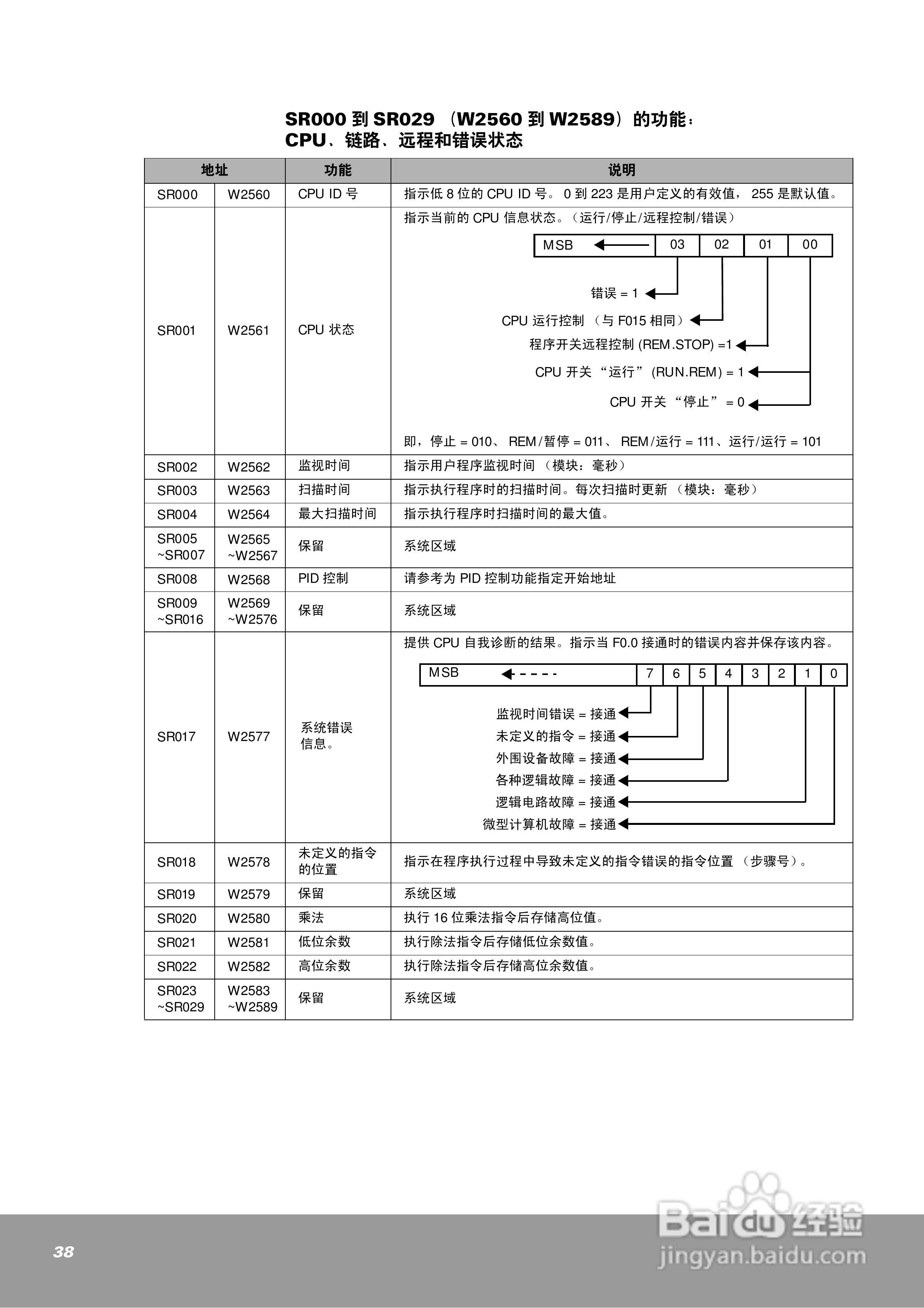 OEMax NX7系列控制器用户手册:[4]