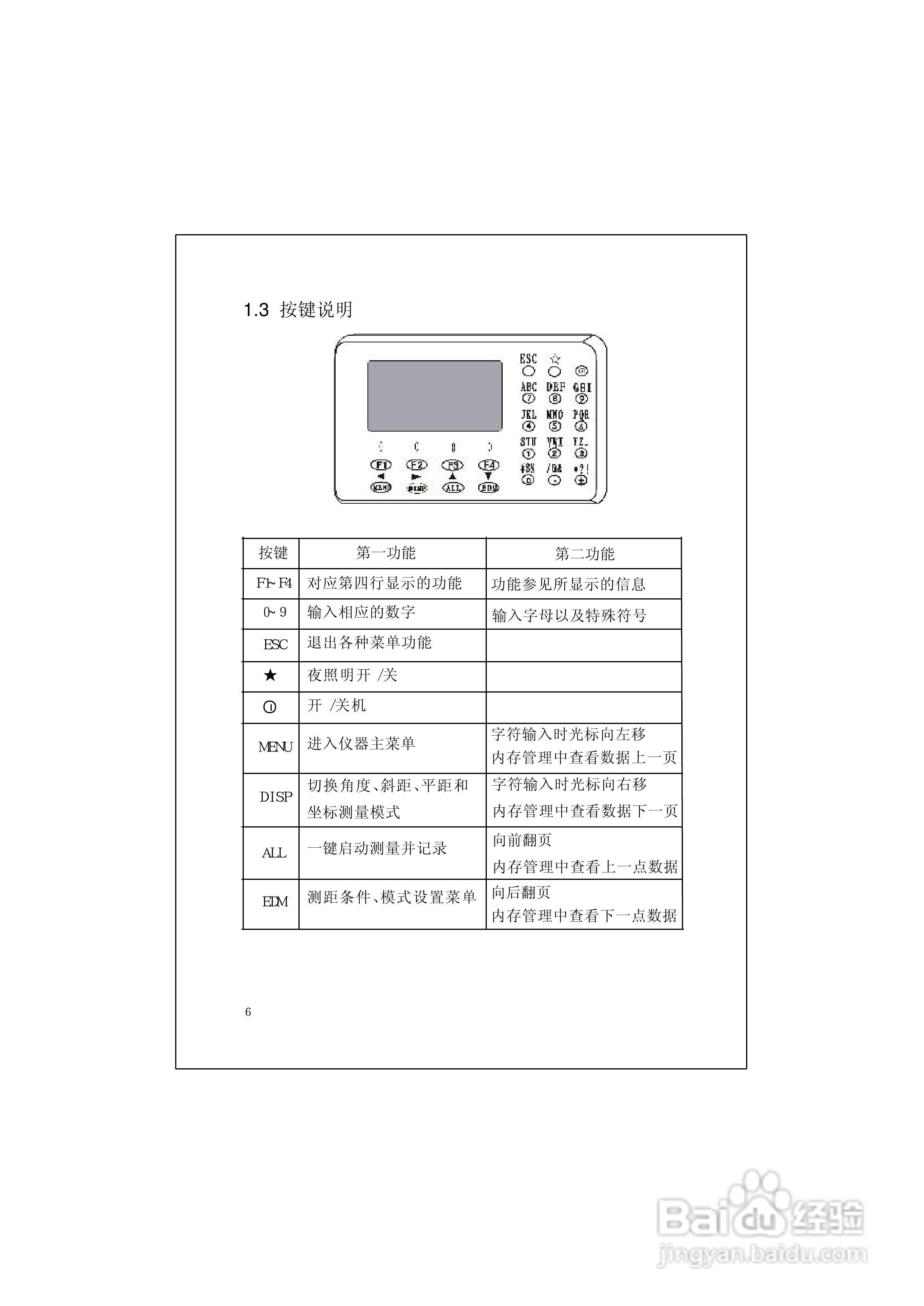 RTS600系列电子全站仪使用说明书:[2]