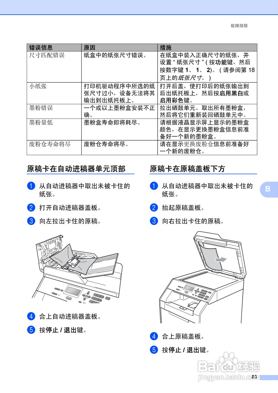 兄弟DCP-9055CDN多功能一体机使用说明书:[10]