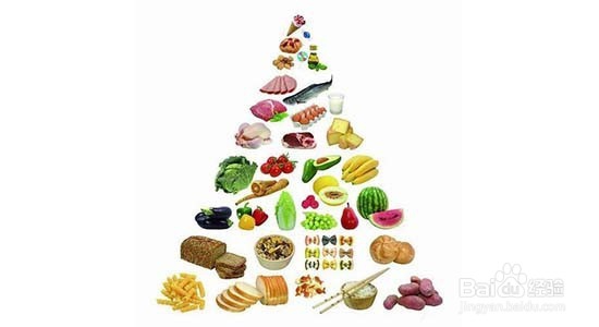 不利于乳房健康的饮食