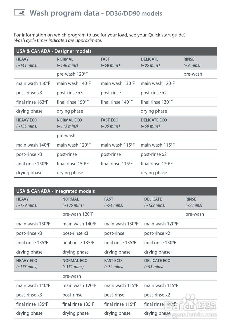 斐雪派克DD90STI2洗碗机说明书:[6]