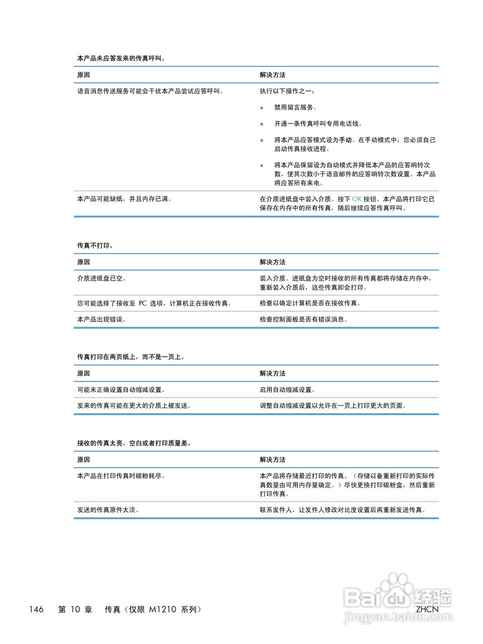 惠普 LASERJET PROFESSIONAL M1130一体机说明书:[16]