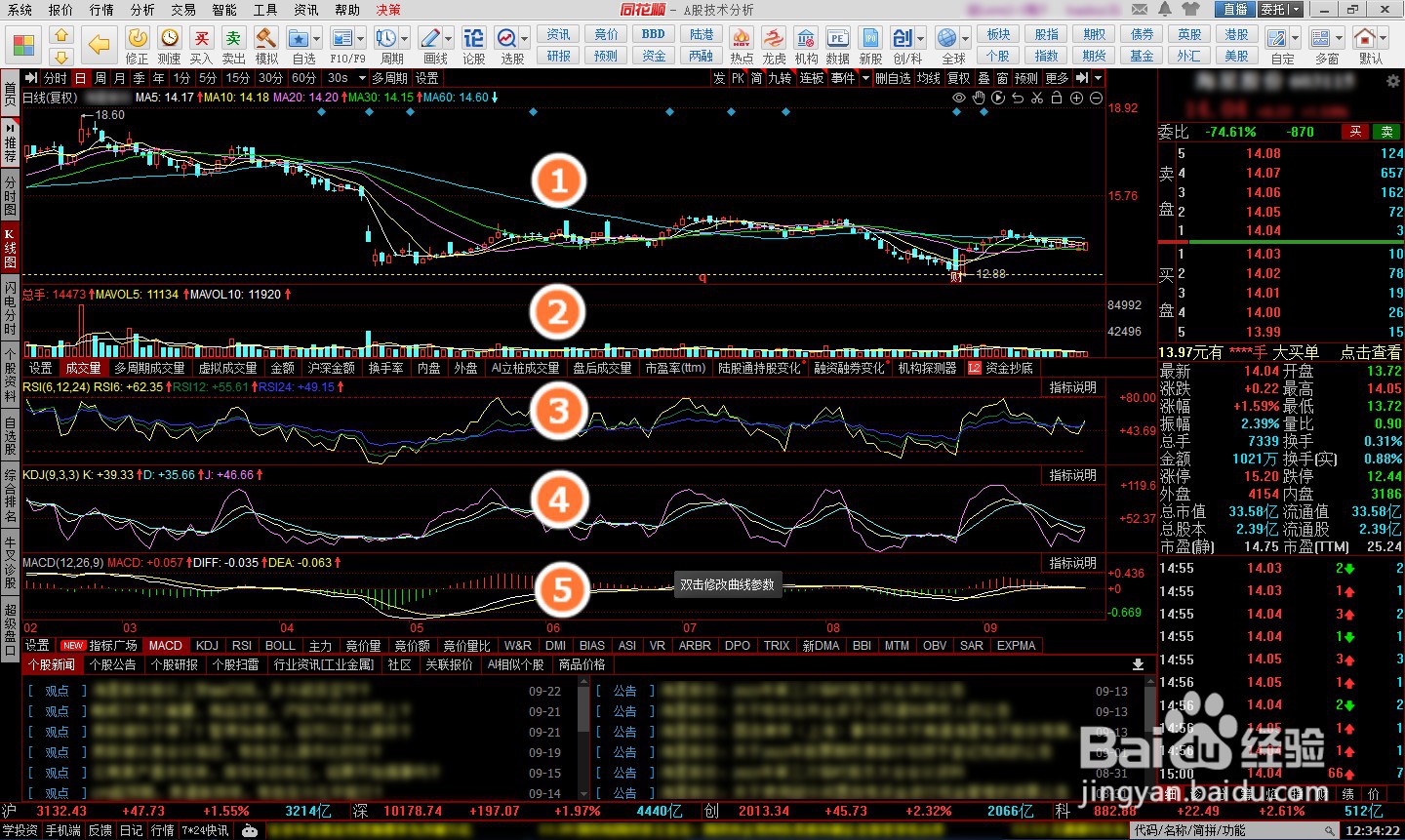 同花顺怎样删除均线，怎样增加技术指标窗口？