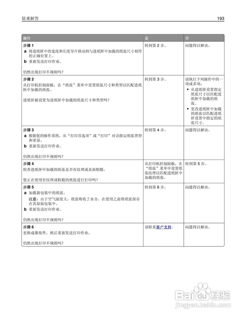 利盟CS510de彩色打印机说明书:[20]