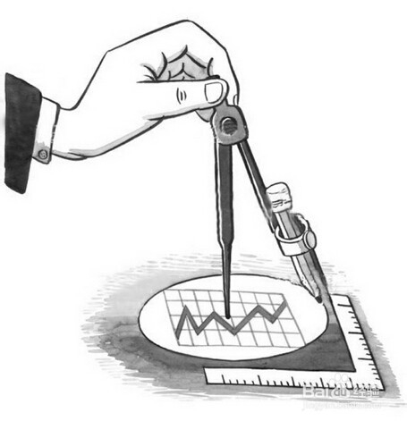 炒股15项的滴血经验
