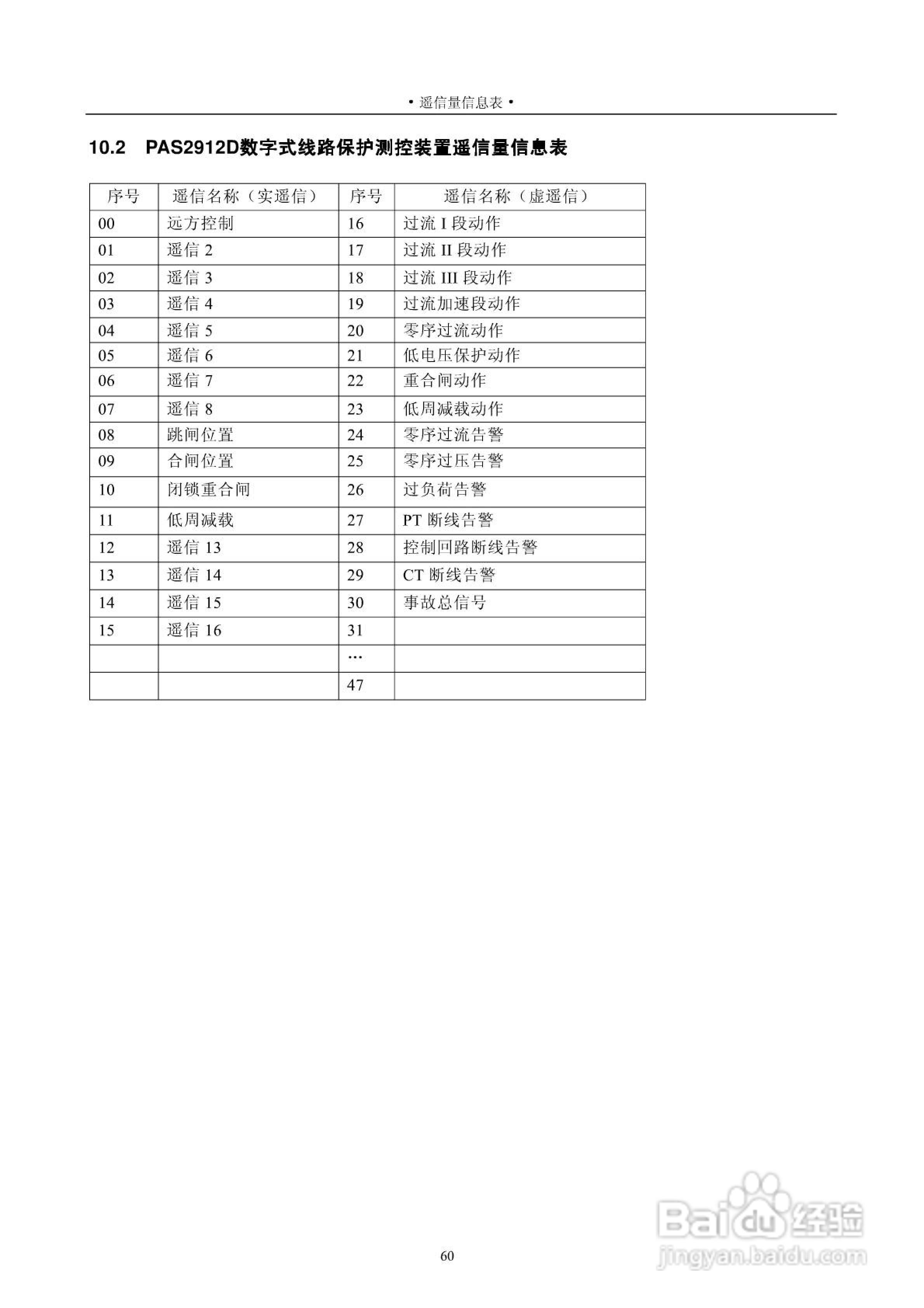 安能PAS2916D数字式线路保护测控装置技术说明书:[7]