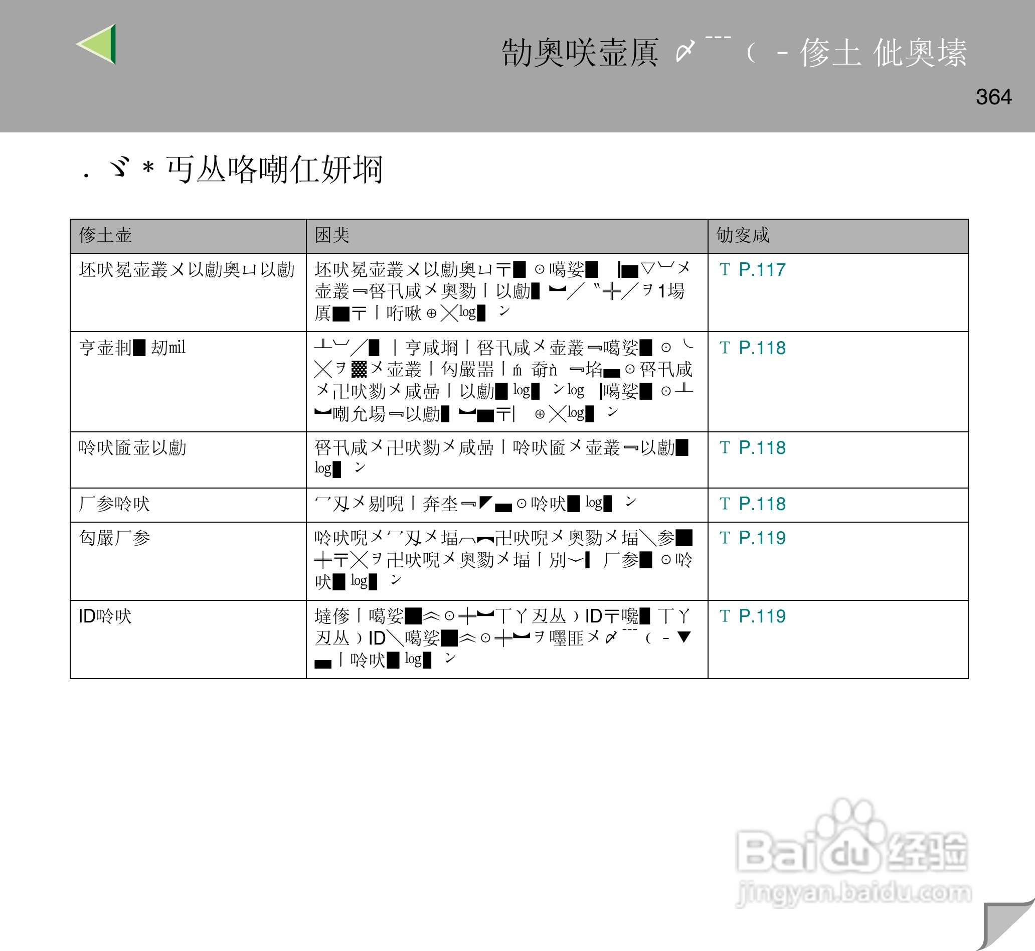 IPsio color8150彩色激光打印机使用说明书:[37]