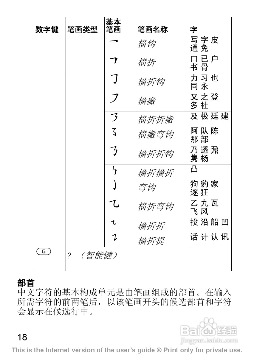 索尼爱立信J200C手机使用说明书:[2]
