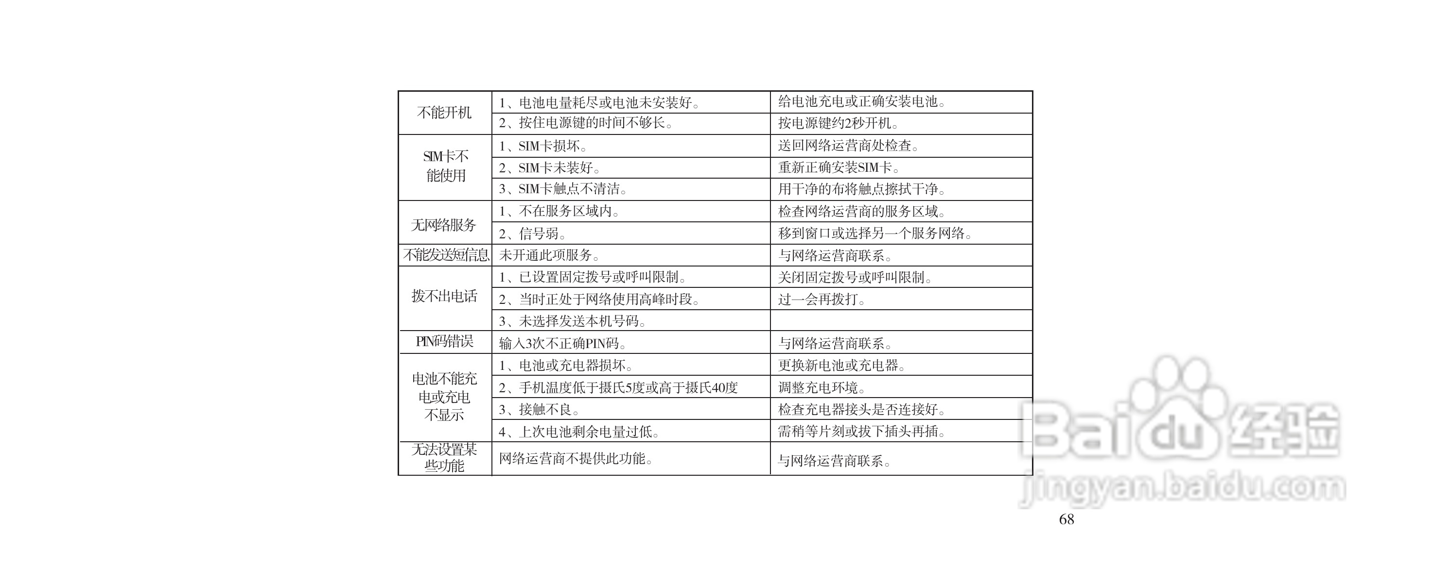 海尔M160手机使用说明书:[8]