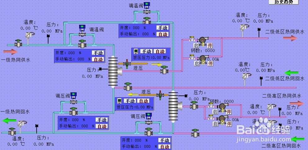 北方热网系统应用无线RTU传输实现智能化管理