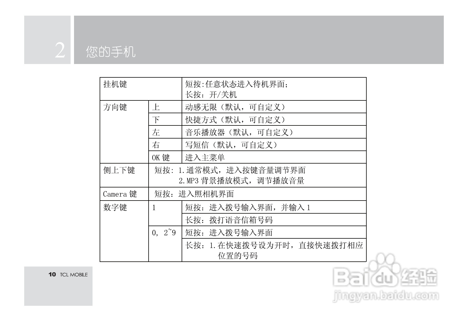 TCL M581手机使用说明书:[2]