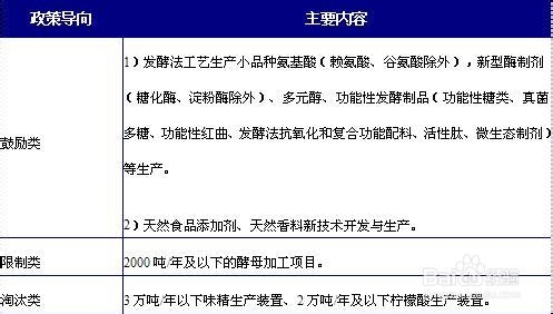 行业分析报告：[2]氨基酸行业发展趋势篇