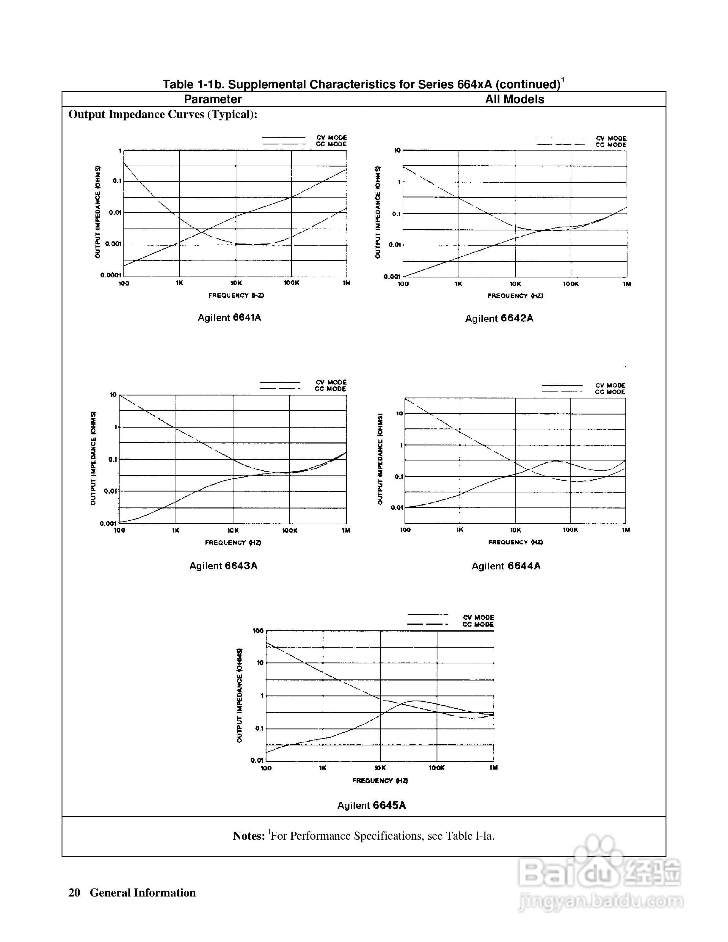 6680A系列电源供应器使用手册:[2]