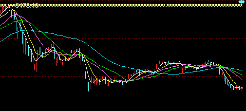 谈谈对当前股市走势的看法