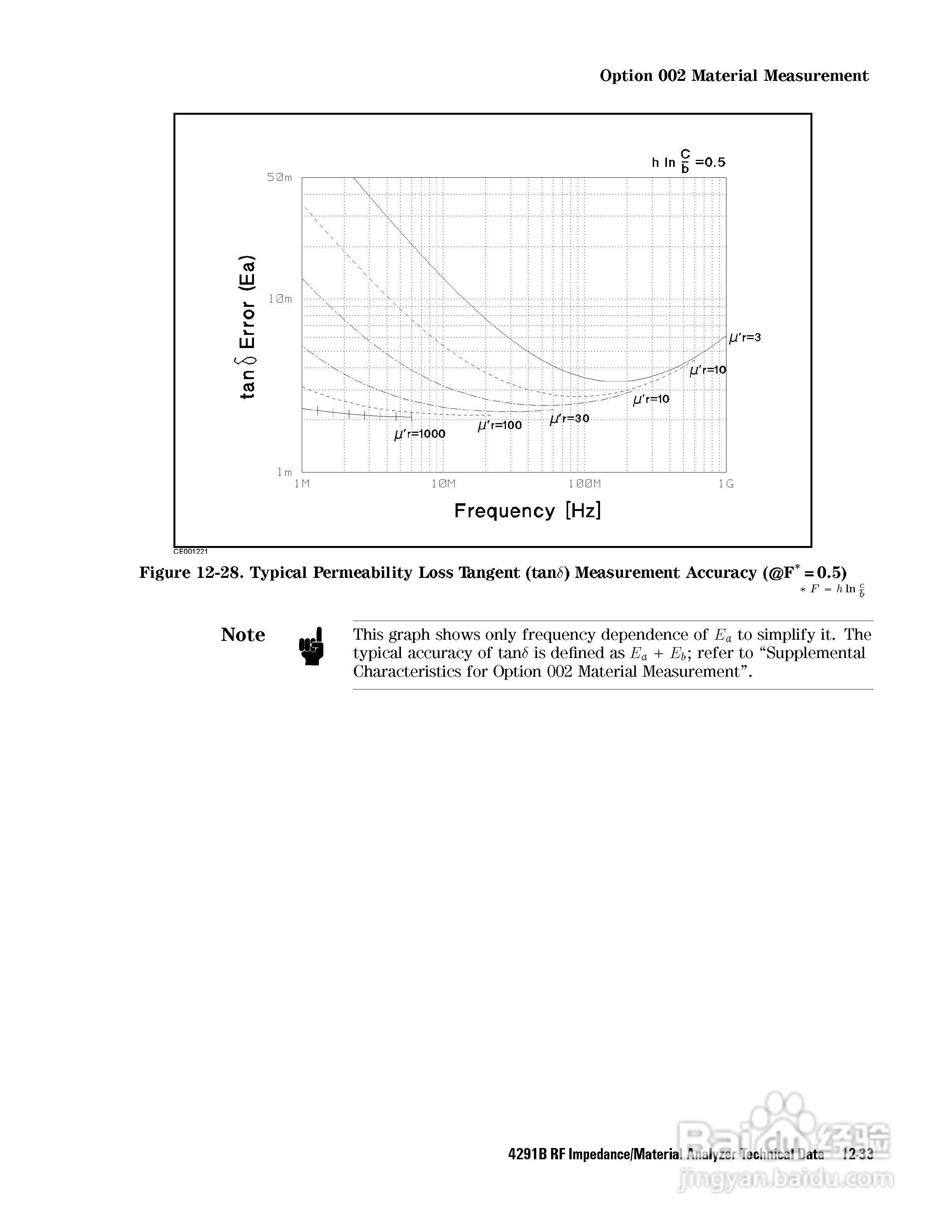 HP4291B分析仪说明书:[31]