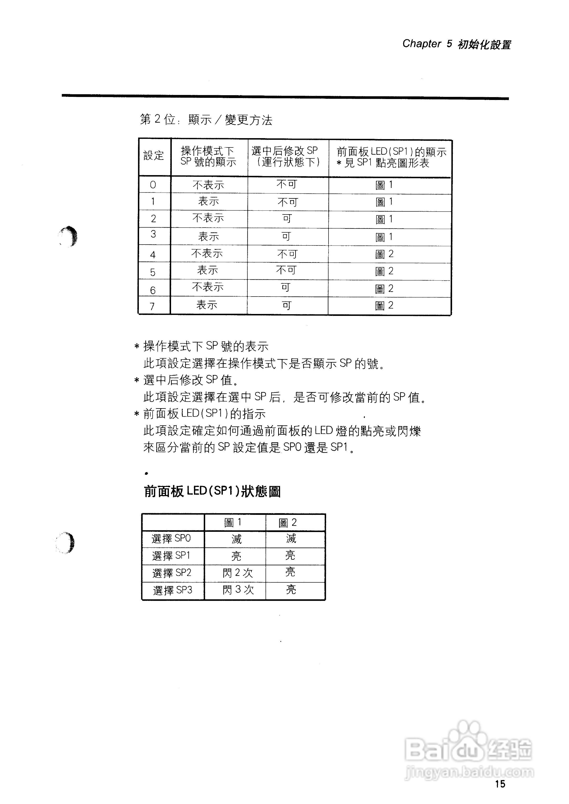 日本山武数字指示调节器SDC10用户手册:[2]