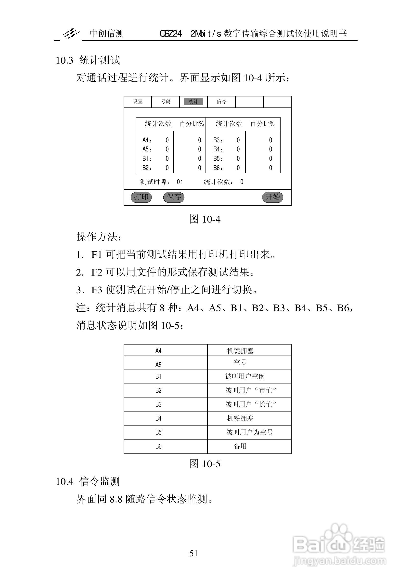 QSZ24误码仪说明书:[6]