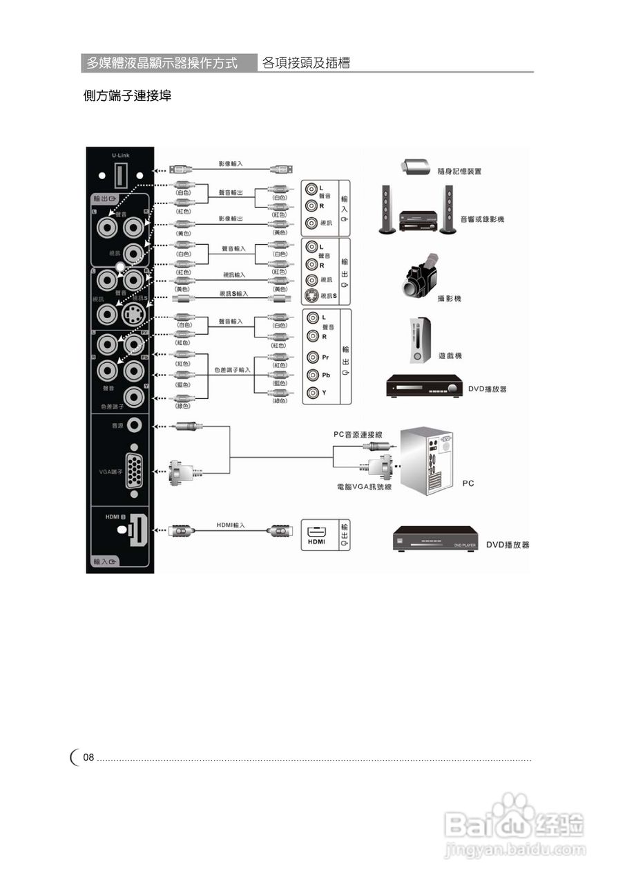 奇美多媒体液晶显示器TL-32V7500D型使用说明书:[1]