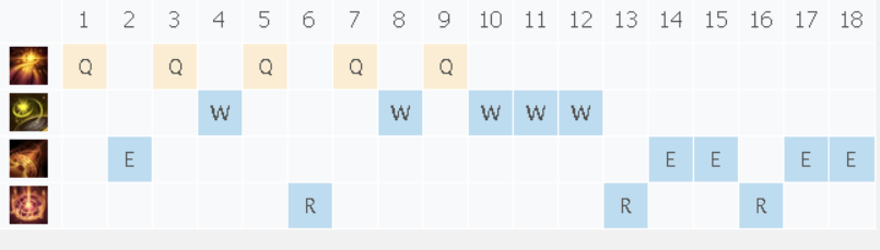 LOL巴德攻略技巧，巴德最新版本玩法解析！