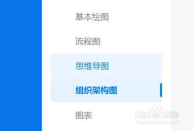 亿图图示如何创建组织架构图
