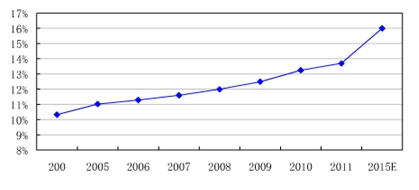 2014年中药注射剂前景发展浅析