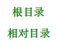 目录关系、IIS设置、数据库权限及搜索字段