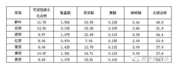 是什么原因导致茶叶有苦涩味道