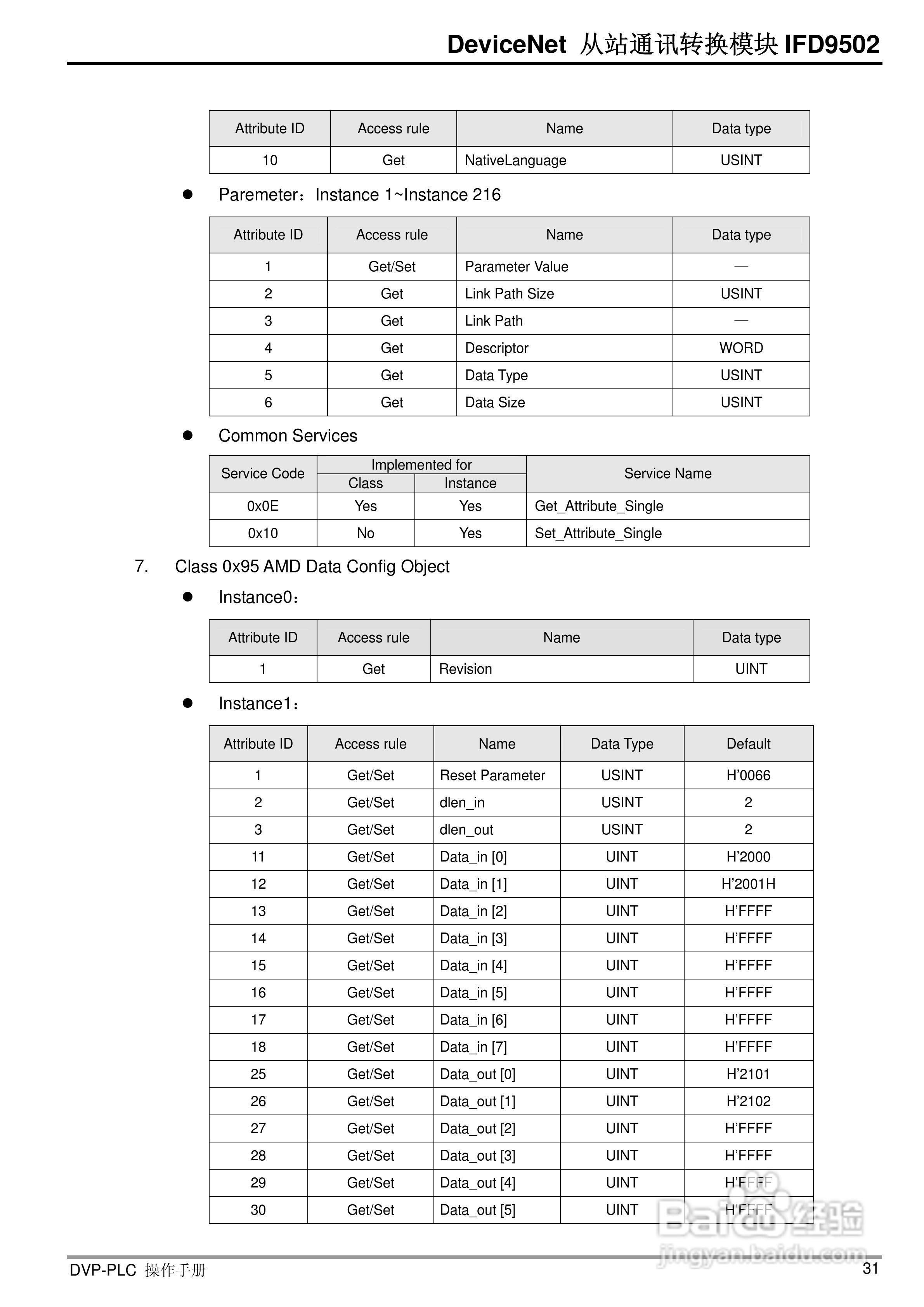 台达IFD9502 DeviceNet 从站通讯转换模组操作手册:[4]