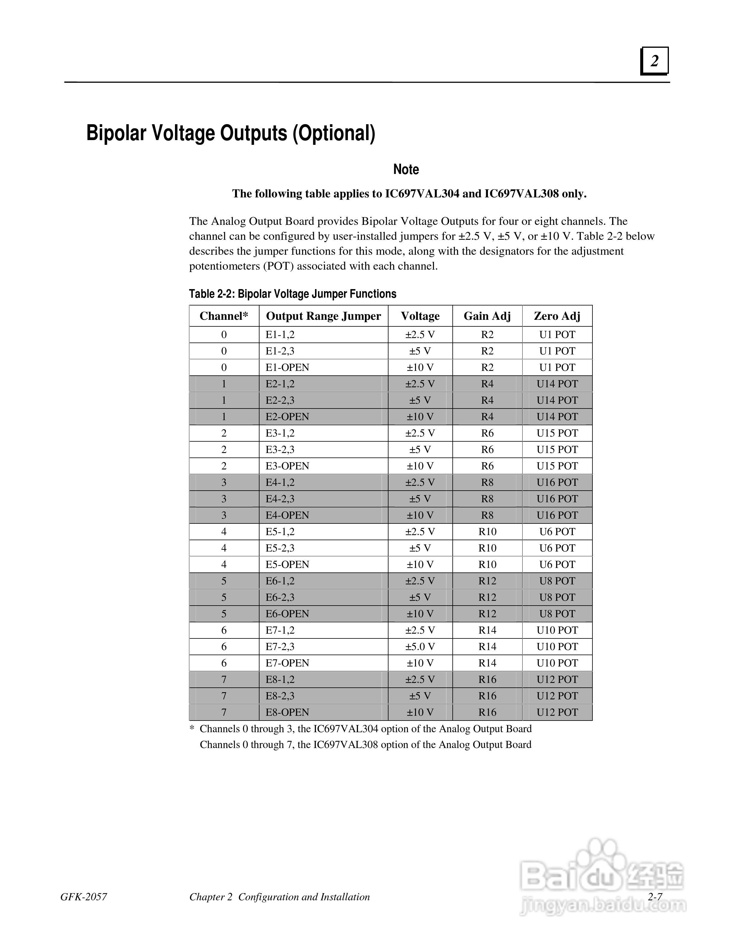Gfk2057 PACSystem 12位电压电流模拟量输出模块使用手:[2]