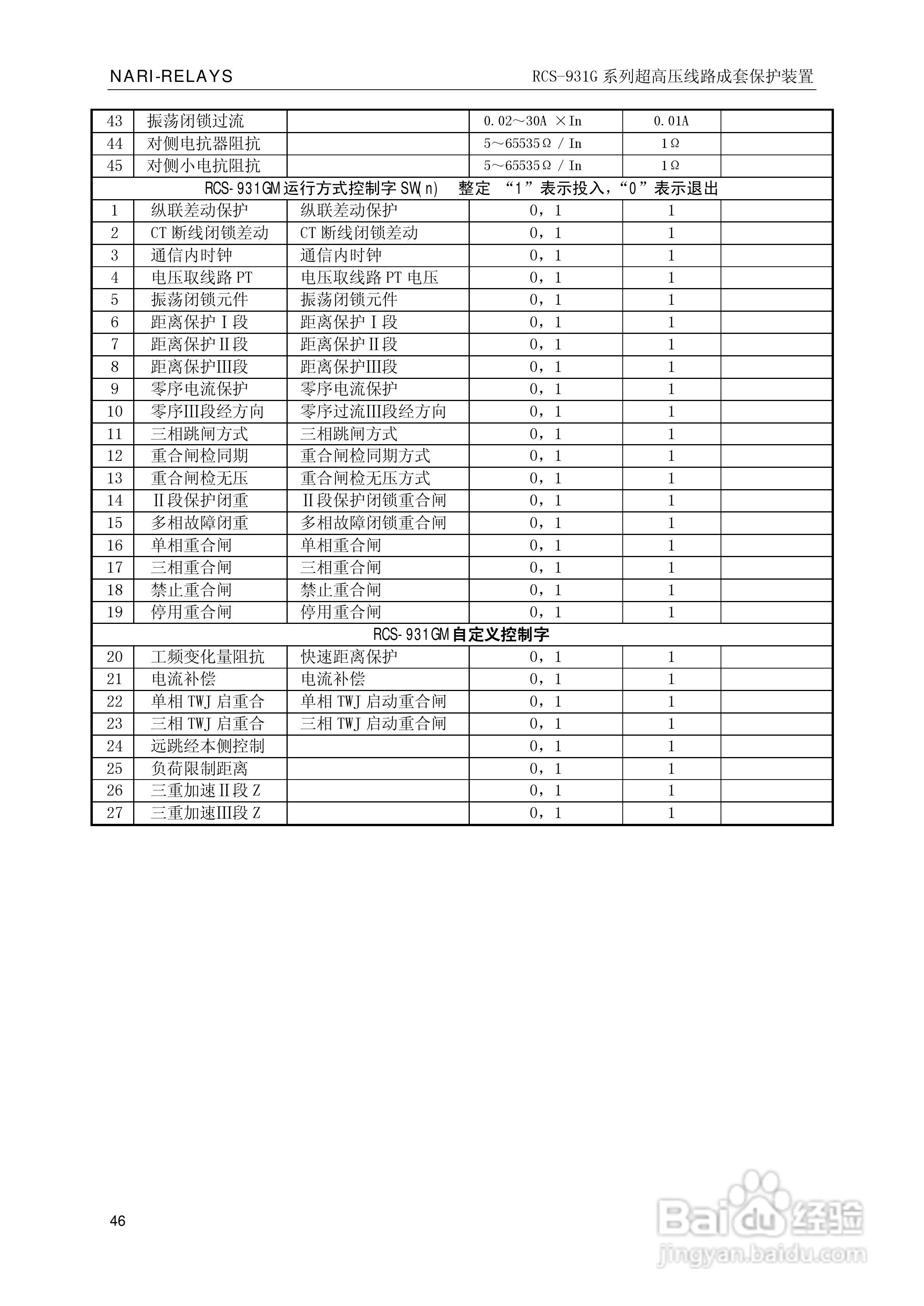 RCS-931G系列超高压线路电流差动保护装置技术和使用说:[5]